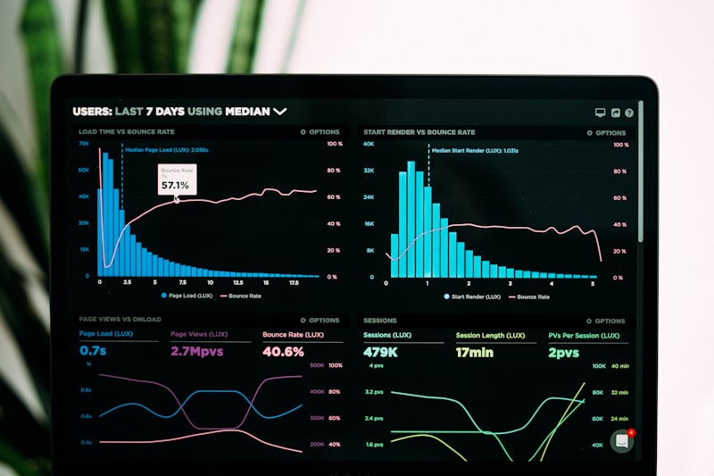Top 5 Ways to Automate Your Business with AI
