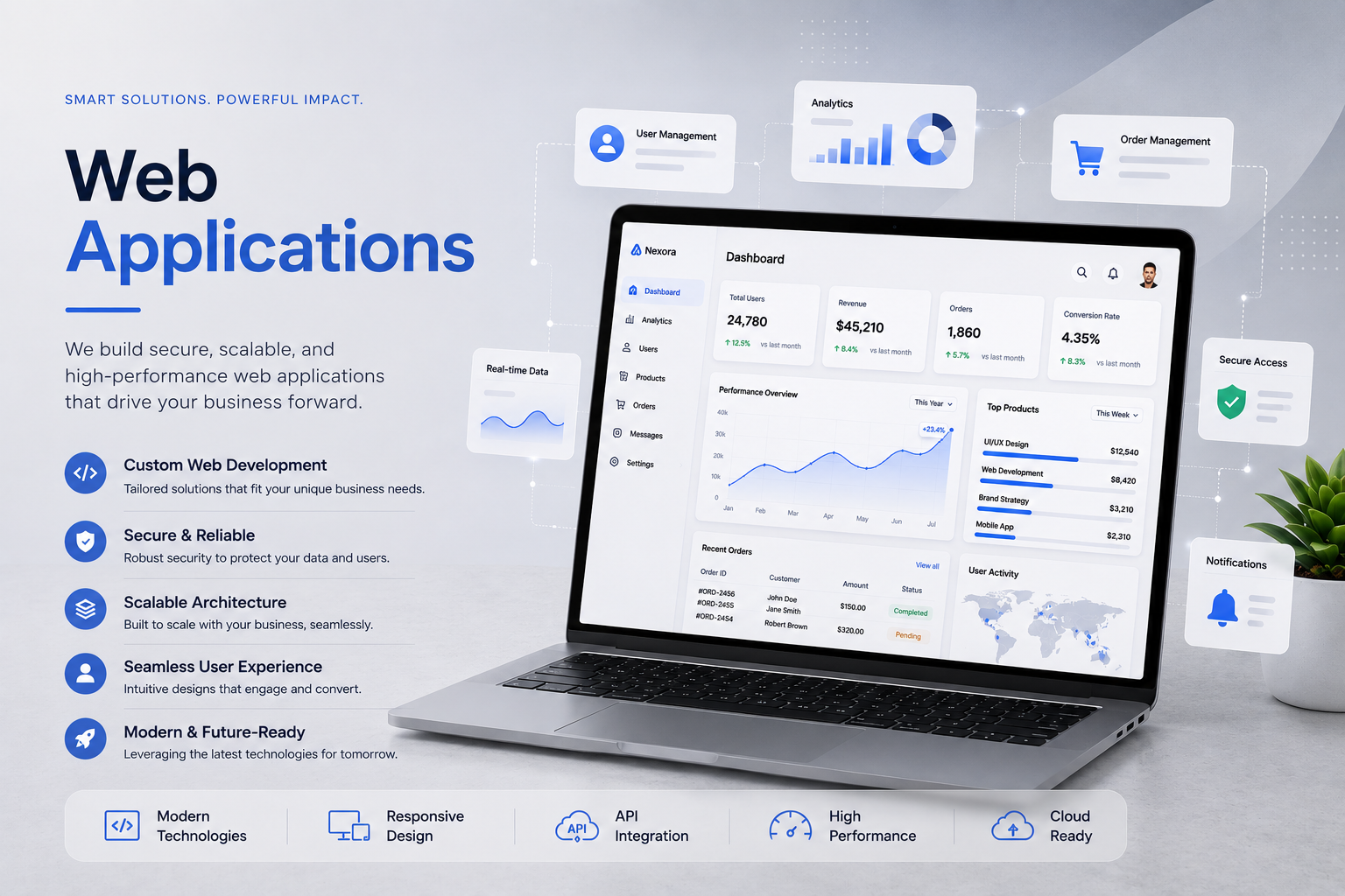 Web Applications