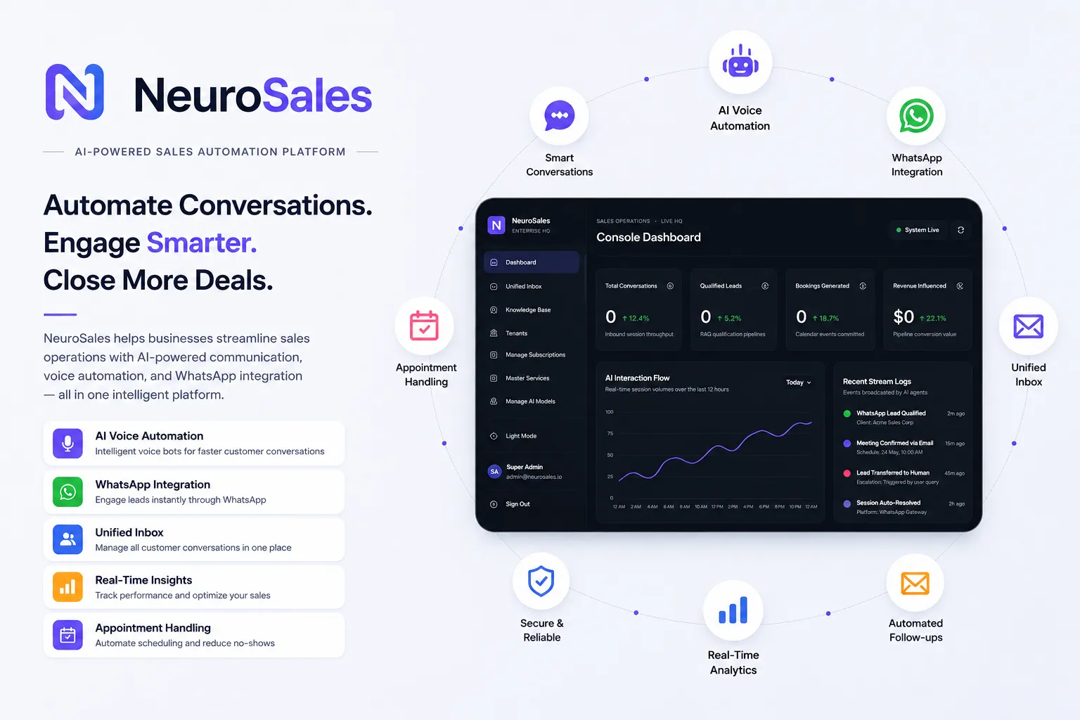Neuro Sales